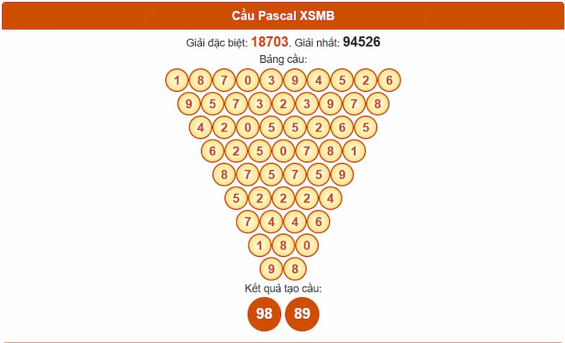 Phân tích cầu theo Pascale XSMB 27/06/2025