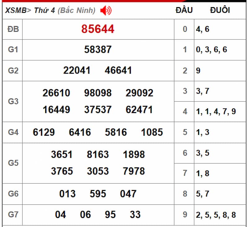 Soi cầu dự đoán XSMB 03/07/2025 từ kỳ trước 02/07