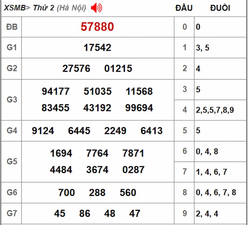 Soi cầu dự đoán XSMB 15/07/2025 từ kỳ trước 14/07