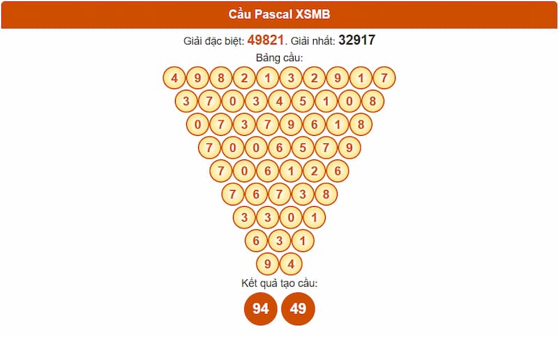 Phân tích cầu theo Pascale XSMB 24/07/2025