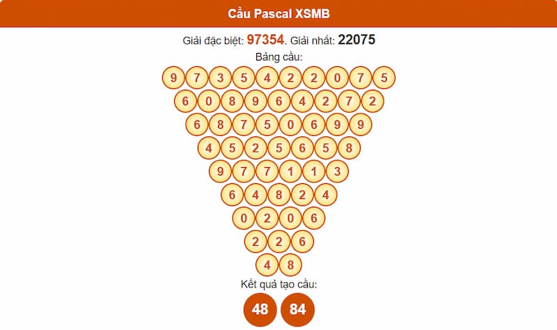Phân tích cầu theo Pascale XSMB 01/08/2025
