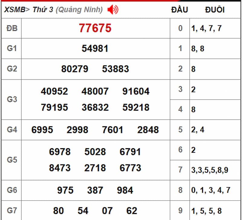 Soi cầu dự đoán XSMB 13/08/2025 từ kỳ trước 12/08