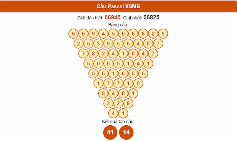 Phân tích cầu theo Pascale XSMB 19/08/2025