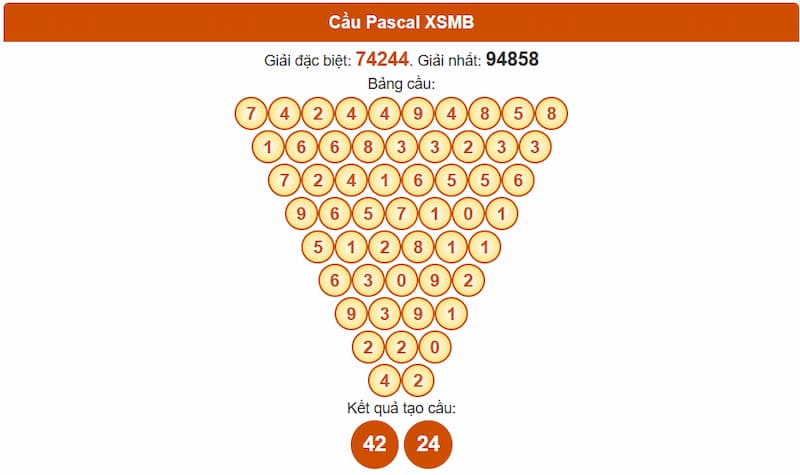 Phân tích cầu theo Pascale XSMB 27/08/2025